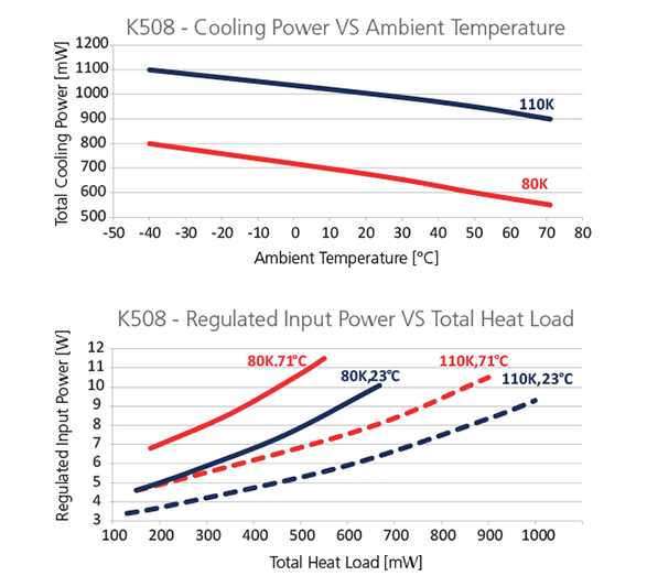 Graph-K508