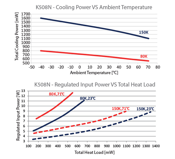 Graph-K508N