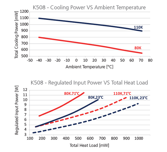 Graph-K508ROHS