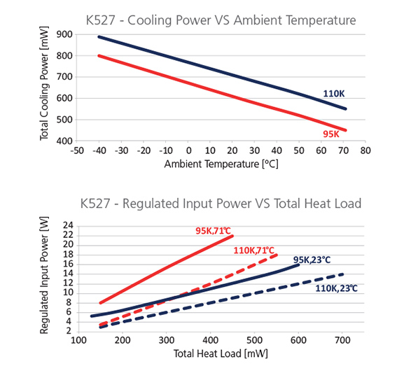 Graph-K527