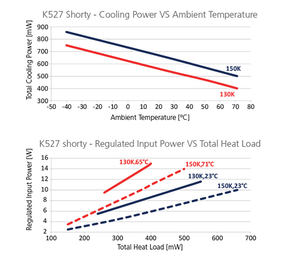 Graph-K527SHORTY