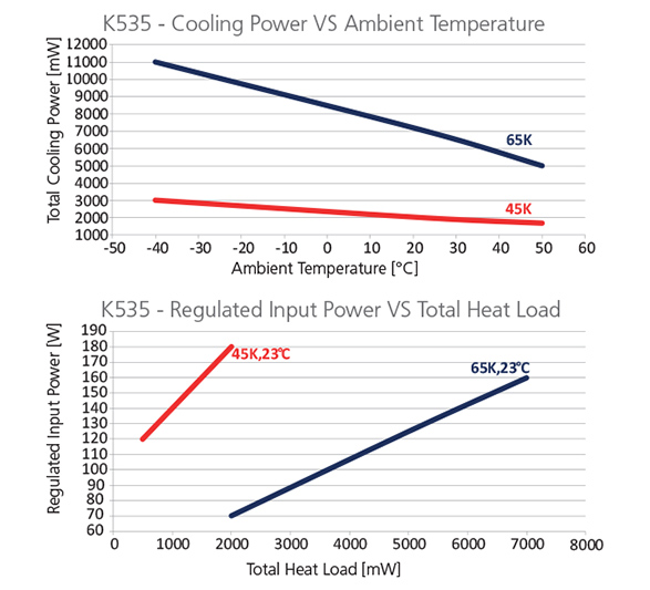 Graph-K535