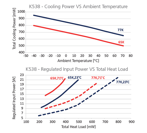 Graph-K538