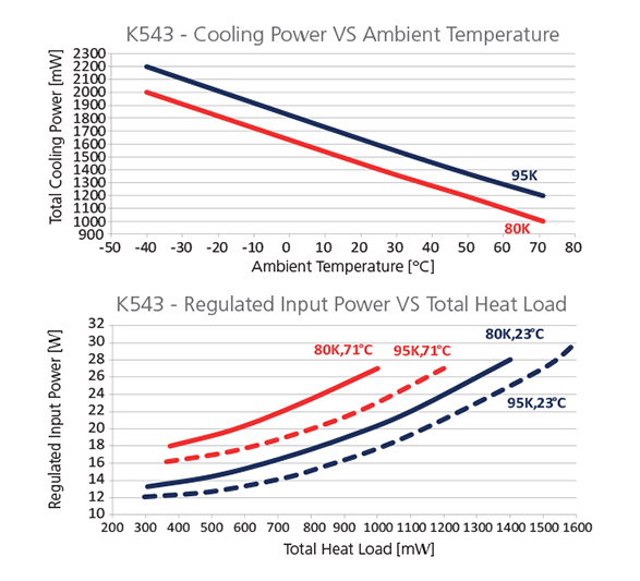 Graph-K543