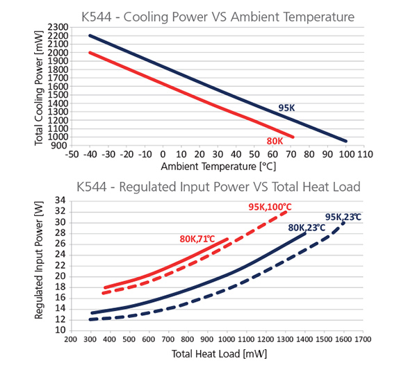 Graph-K544