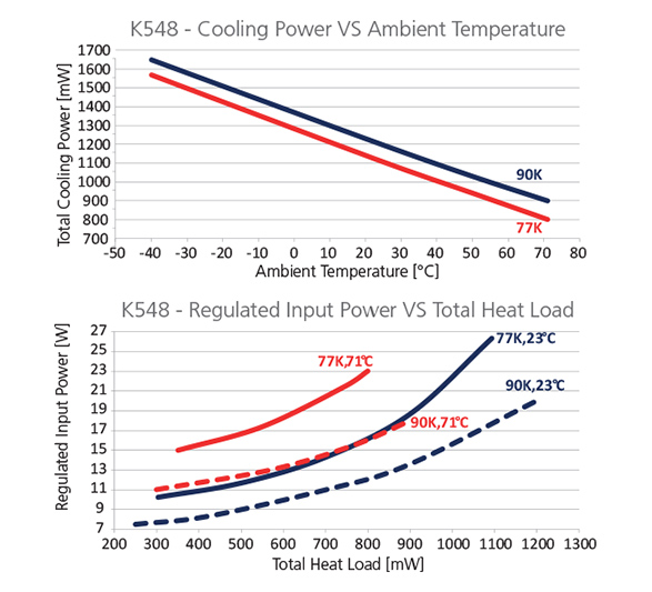 Graph-K548