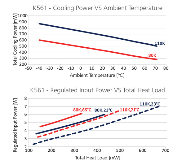 Graph-K561