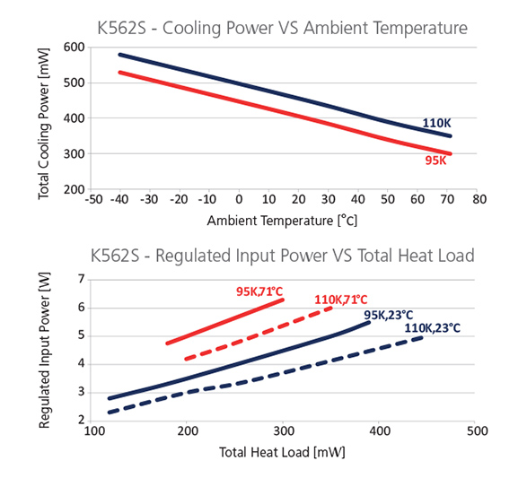 Graph-K562S