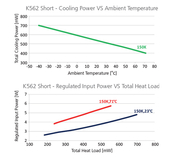 Graph-K562SHORT