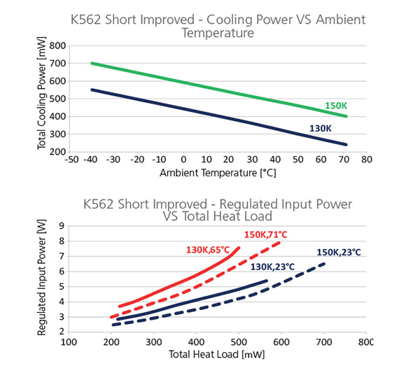 Graph-K562SI