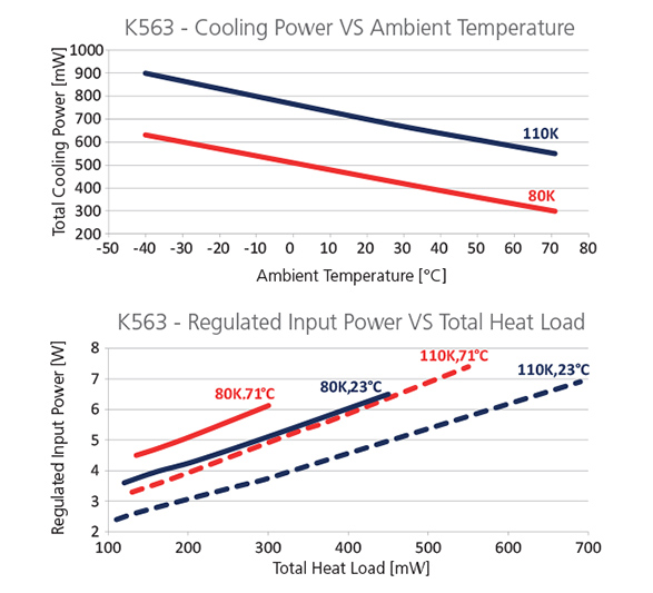 Graph-K563