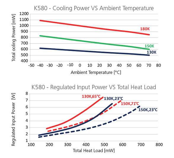 Graph-K580