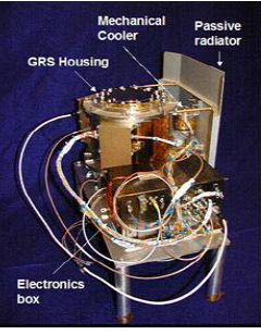 Thermal Design and Performance of the Gamma-Ray Spectrometer for the MESSENGER Spacecraft (2009)