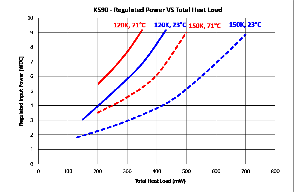 K590 Graph darker