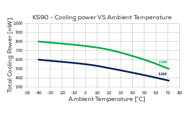 K590 Graph1 for website