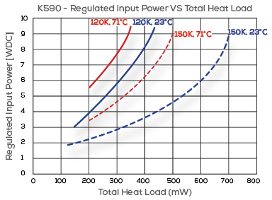 K590 Graph2 for website