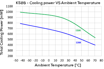 K588 graph1
