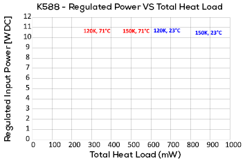 K588 graph2